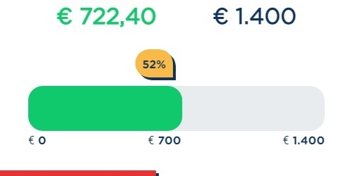 Tussenstand Grote Club Actie